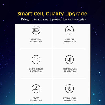 Digitek (DBG-9) Platinum Li-ion Rechargeable Battery Pack for GoPro Hero 9 Black 3.8V 1720mAh 6.62 Wh. DBG-9 - Digitek